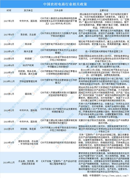 电商在农副产品销售方面大有可为 2020年我国农村电商发展前景分析 图