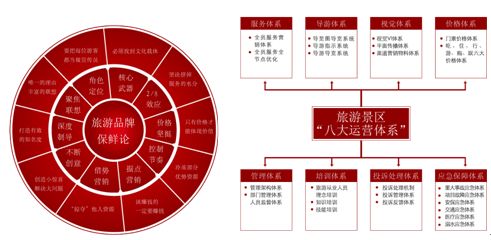 互联网时代,旅行产品如何旅游营销策划方案定位