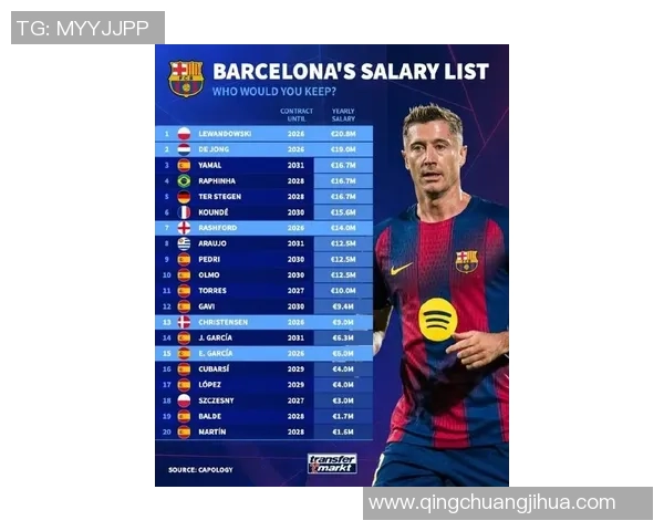 2025年全球足球联赛球星收入排名揭秘 超级球员薪资差距引人关注